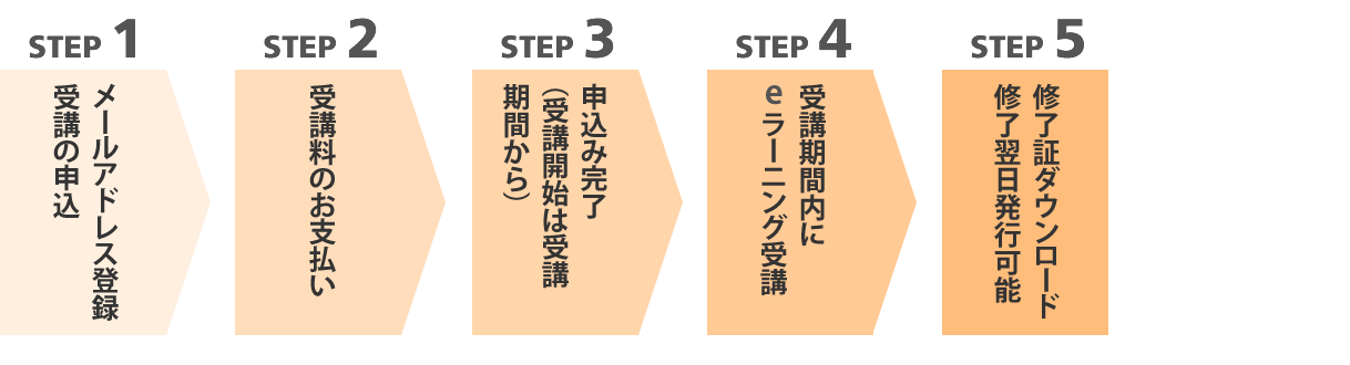 継続研修 eラーニング