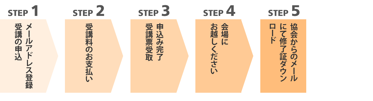 継続研修 会場開催